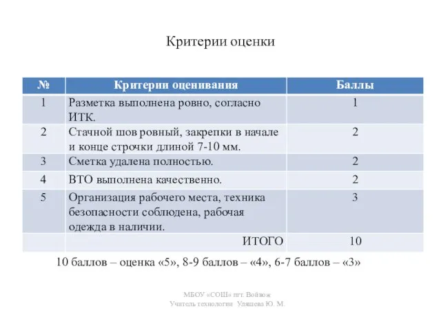 Критерии оценки 10 баллов – оценка «5», 8-9 баллов – «4», 6-7