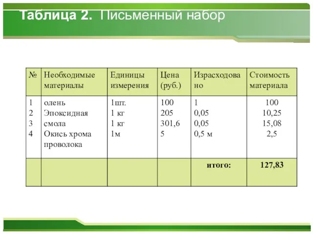 Таблица 2. Письменный набор