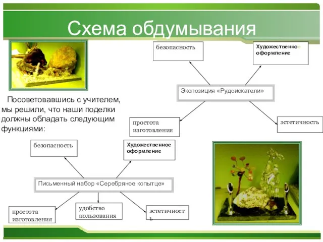 Схема обдумывания Посоветовавшись с учителем, мы решили, что наши поделки должны обладать следующим функциями: