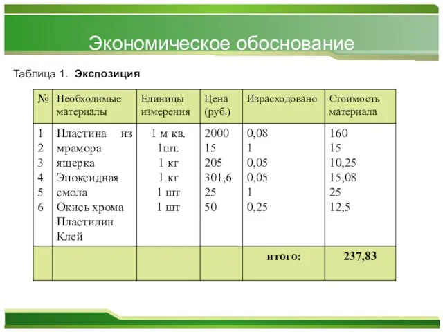 Экономическое обоснование Таблица 1. Экспозиция