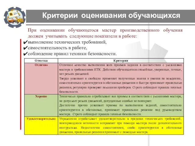 Критерии оценивания обучающихся При оценивании обучающегося мастер производственного обучения должен учитывать следующие