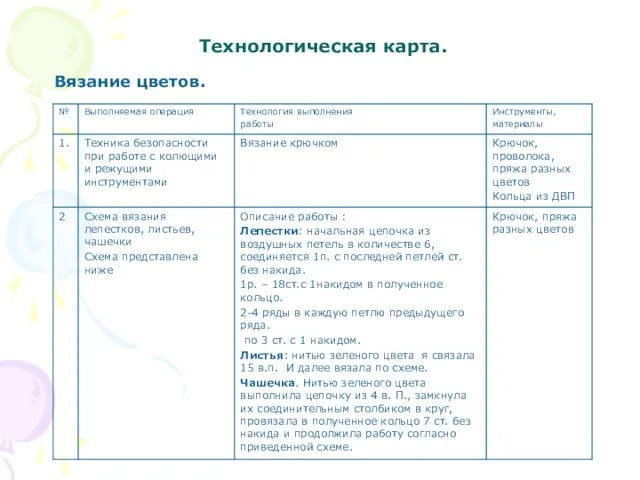 Технологическая карта. Вязание цветов.