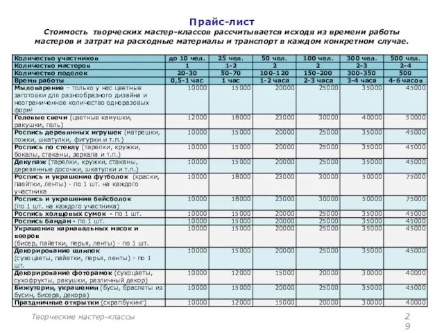 Прайс-лист Стоимость творческих мастер-классов рассчитывается исходя из времени работы мастеров и затрат