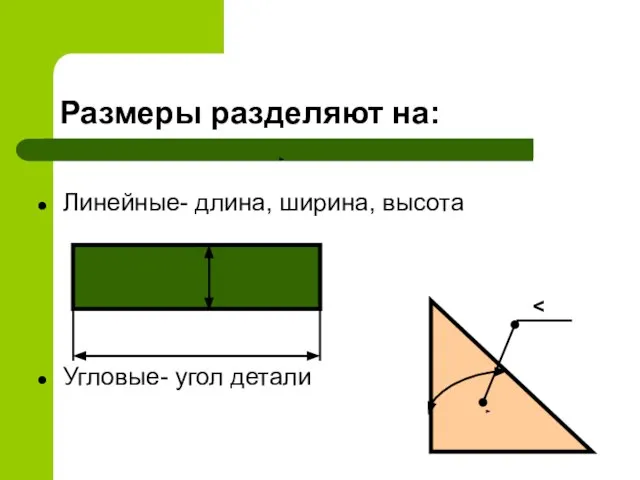 Размеры разделяют на: Линейные- длина, ширина, высота Угловые- угол детали