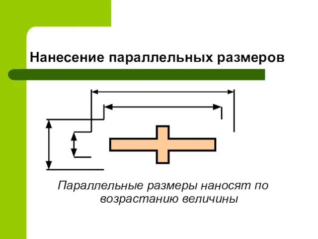 Нанесение параллельных размеров Параллельные размеры наносят по возрастанию величины