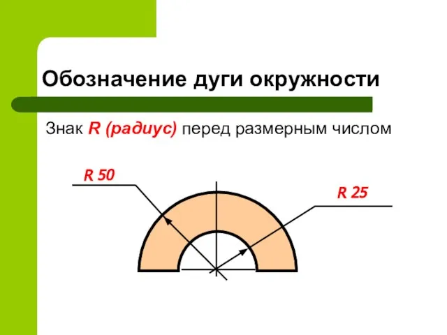 Обозначение дуги окружности Знак R (радиус) перед размерным числом R 50 R 25