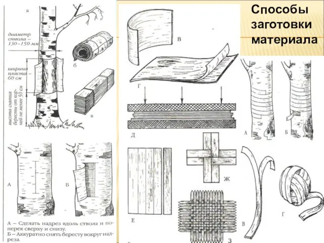 Способы заготовки материала