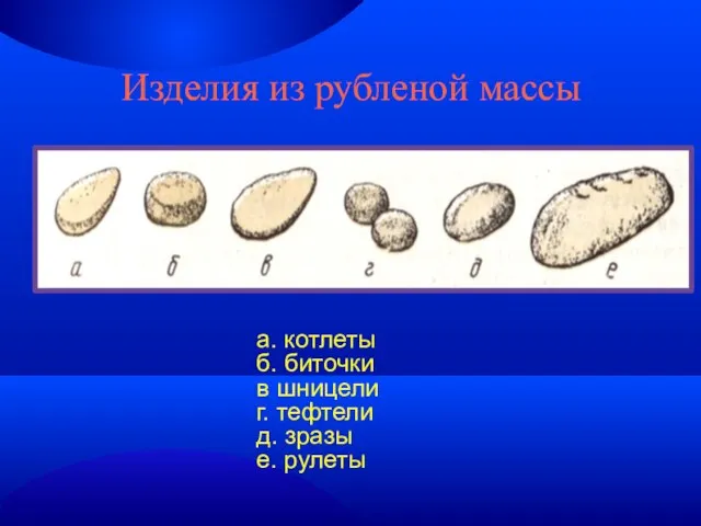 Изделия из рубленой массы а. котлеты б. биточки в шницели г. тефтели д. зразы е. рулеты