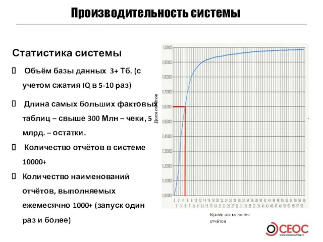 Производительность системы Статистика системы Объём базы данных 3+ Тб. (с учетом сжатия