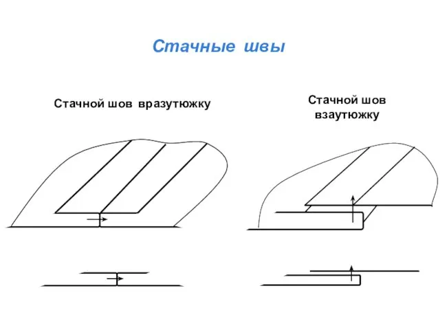 Стачные швы Стачной шов взаутюжку Стачной шов вразутюжку