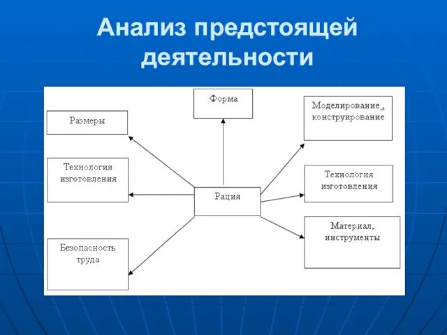 Анализ предстоящей деятельности