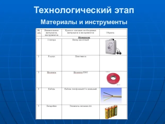 Технологический этап Материалы и инструменты