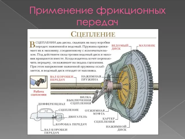 Применение фрикционных передач