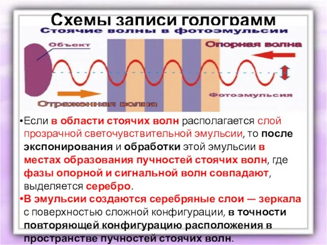 Схемы записи голограмм Если в области стоячих волн располагается слой прозрачной светочувствительной