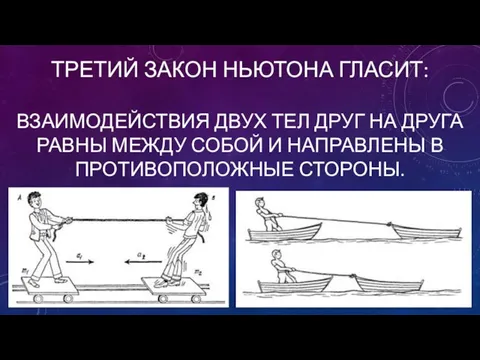 Третий закон Ньютона гласит: Взаимодействия двух тел друг на друга равны между