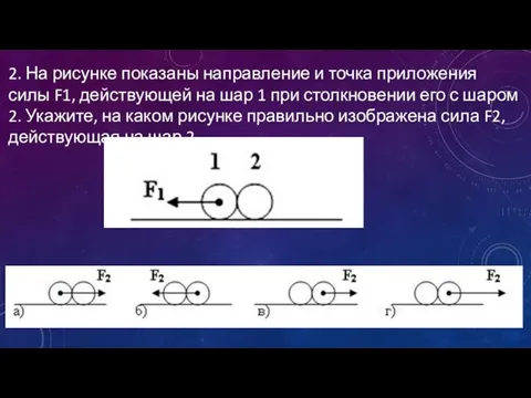 2. На рисунке показаны направление и точка приложения силы F1, действующей на