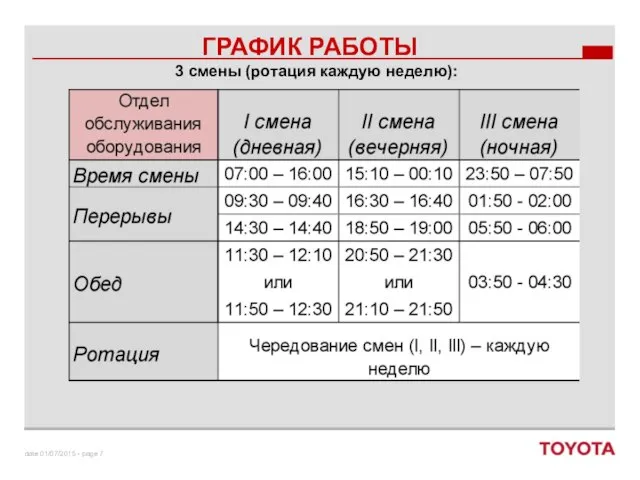 3 смены (ротация каждую неделю):