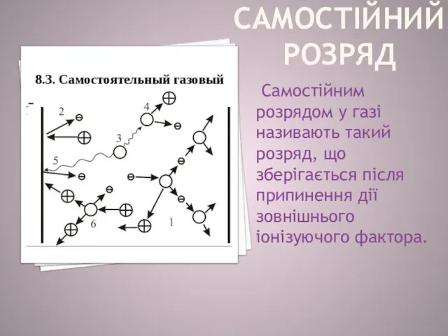 Самостійний розряд Самостійним розрядом у газі називають такий розряд, що зберігається після