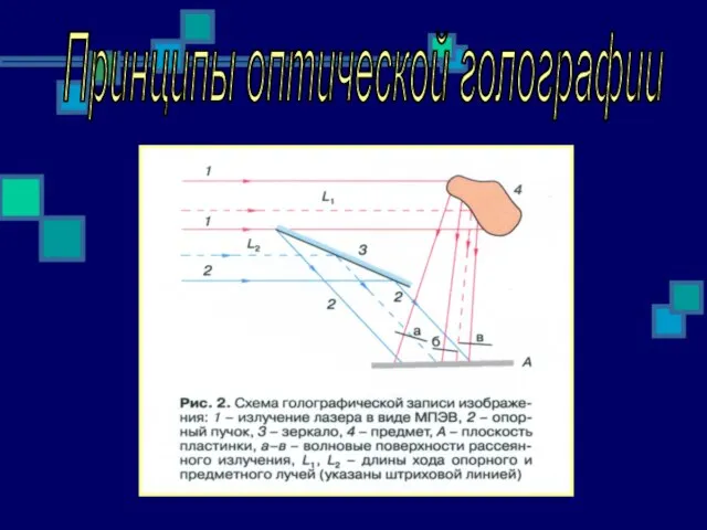 Принципы оптической голографии