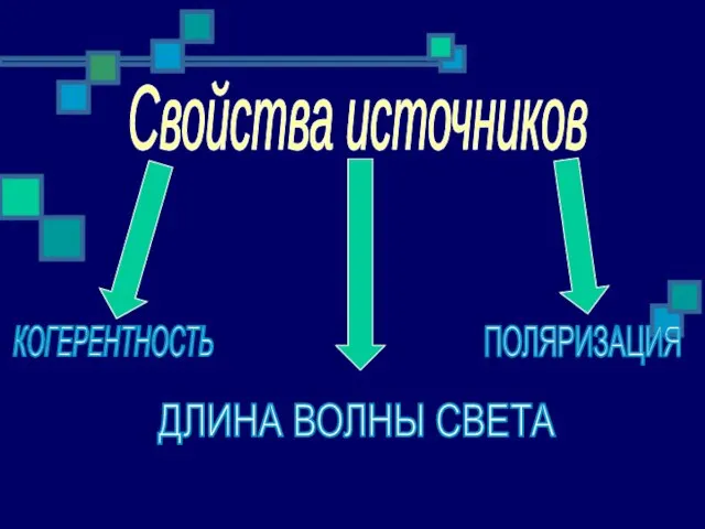 Свойства источников КОГЕРЕНТНОСТЬ ПОЛЯРИЗАЦИЯ ДЛИНА ВОЛНЫ СВЕТА