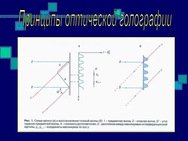 Принципы оптической голографии