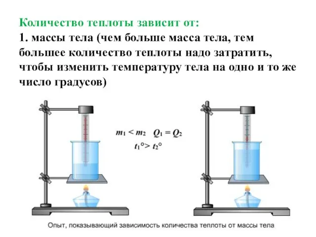 Количество теплоты зависит от: 1. массы тела (чем больше масса тела, тем