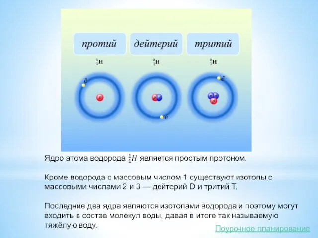 Поурочное планирование