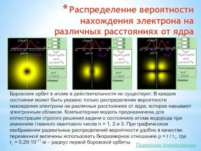 Распределение вероятности нахождения электрона на различных расстояниях от ядра Боровских орбит в