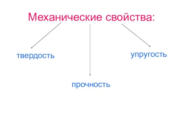 Механические свойства: твердость прочность упругость