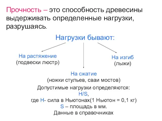 Прочность – это способность древесины выдерживать определенные нагрузки, разрушаясь. Нагрузки бывают: На