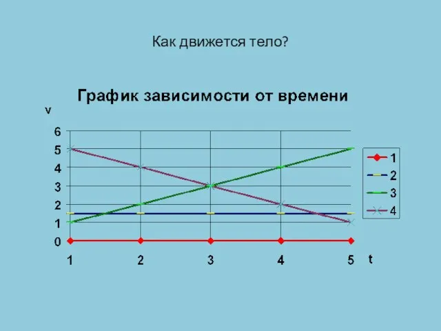 Как движется тело?