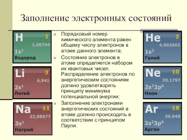 Заполнение электронных состояний Порядковый номер химического элемента равен общему числу электронов в