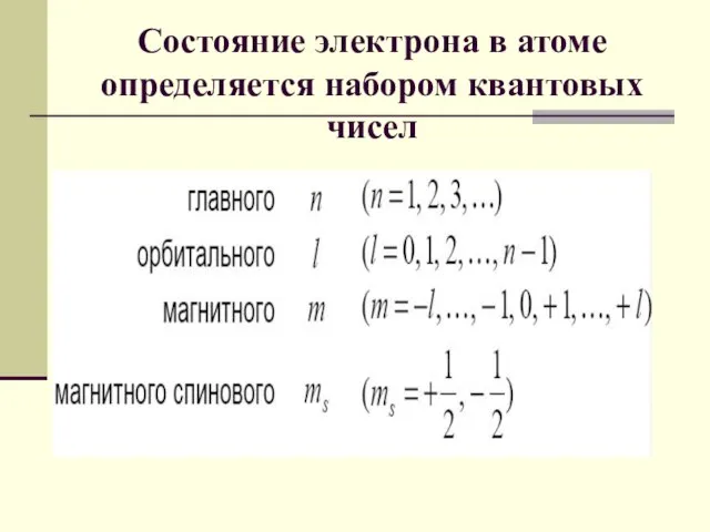 Состояние электрона в атоме определяется набором квантовых чисел