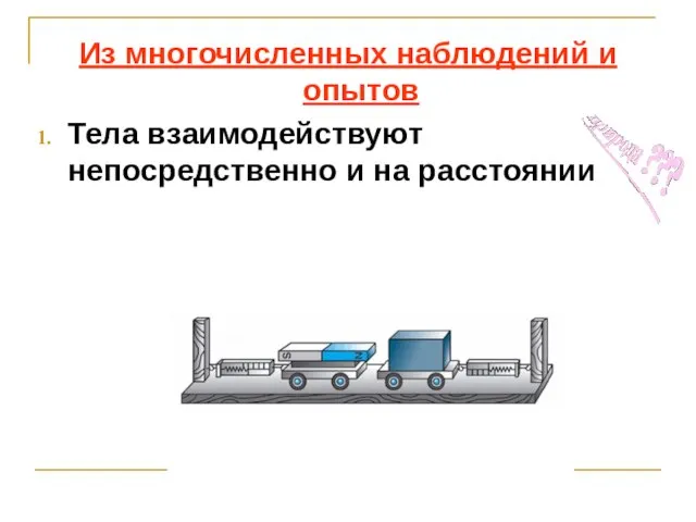 Из многочисленных наблюдений и опытов Тела взаимодействуют непосредственно и на расстоянии