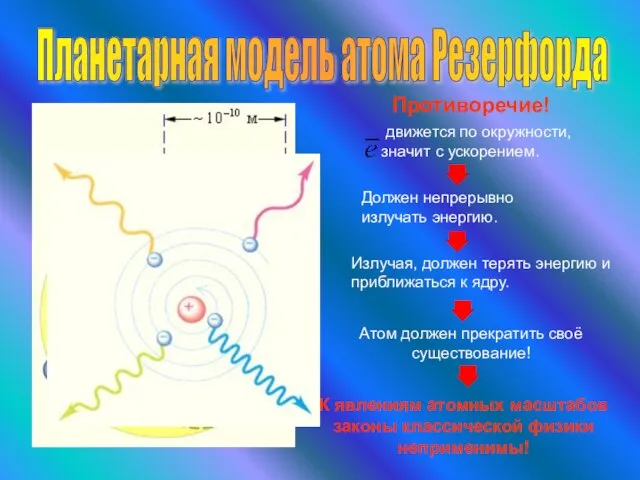 Планетарная модель атома Резерфорда Противоречие! движется по окружности, значит с ускорением. Должен