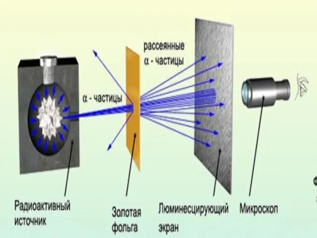 Экспериментальная установка свинцовый контейнер, содержащий крупицу радия. радиоактивное вещество (источник α-частиц) -