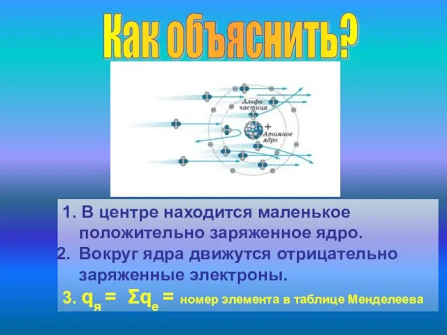 Как объяснить? 1. В центре находится маленькое положительно заряженное ядро. Вокруг ядра