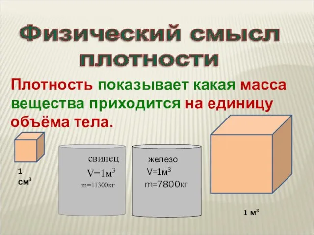 Плотность показывает какая масса вещества приходится на единицу объёма тела. 1 см3