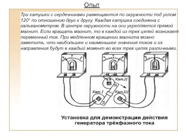 Опыт Три катушки с сердечниками размещаются по окружности под углом 120° по