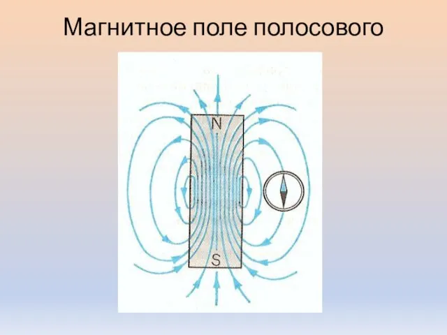 Магнитное поле полосового магнита