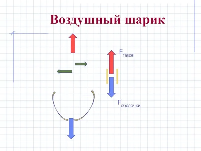 Воздушный шарик Fгазов Fоболочки