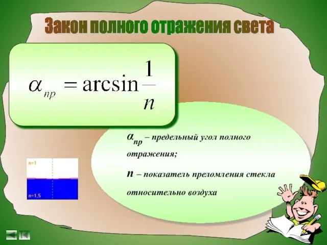 Закон полного отражения света αпр – предельный угол полного отражения; n –