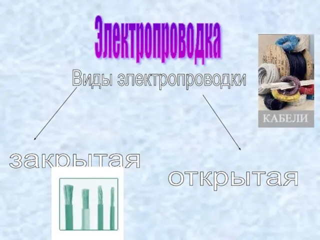 Электропроводка Виды электропроводки закрытая открытая