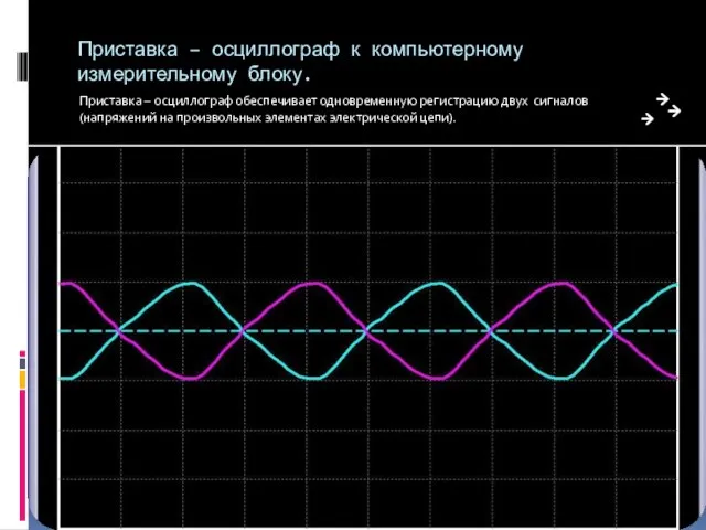 Приставка – осциллограф к компьютерному измерительному блоку. Приставка – осциллограф обеспечивает одновременную