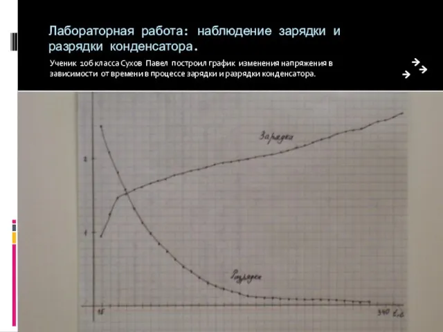 Лабораторная работа: наблюдение зарядки и разрядки конденсатора. Ученик 10б класса Сухов Павел