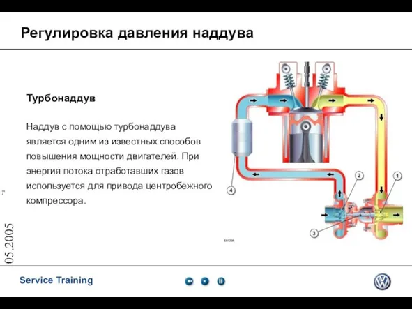 05.2005 Регулировка давления наддува Турбонаддув Наддув с помощью турбонаддува является одним из