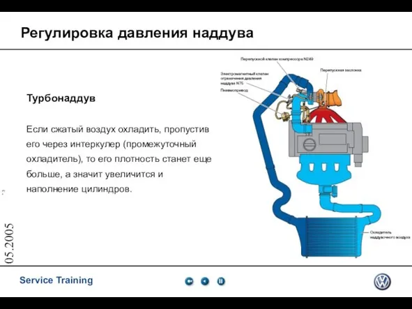 05.2005 Регулировка давления наддува Турбонаддув Если сжатый воздух охладить, пропустив его через