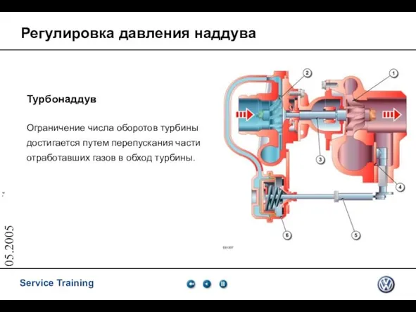 05.2005 Регулировка давления наддува Турбонаддув Ограничение числа оборотов турбины достигается путем перепускания