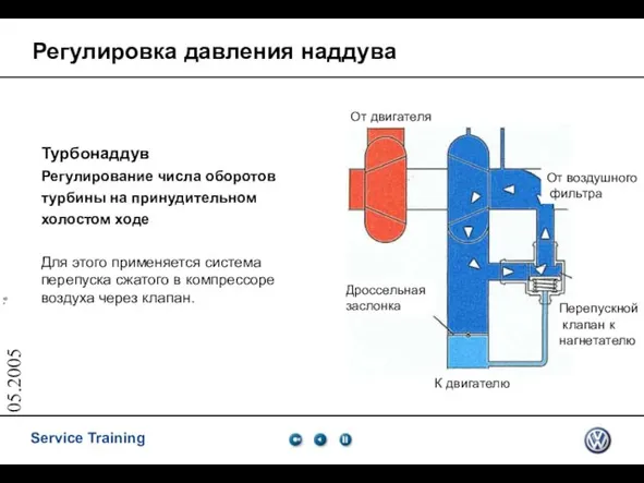 05.2005 Регулировка давления наддува Турбонаддув Регулирование числа оборотов турбины на принудительном холостом