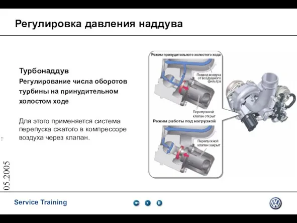 05.2005 Регулировка давления наддува Турбонаддув Регулирование числа оборотов турбины на принудительном холостом